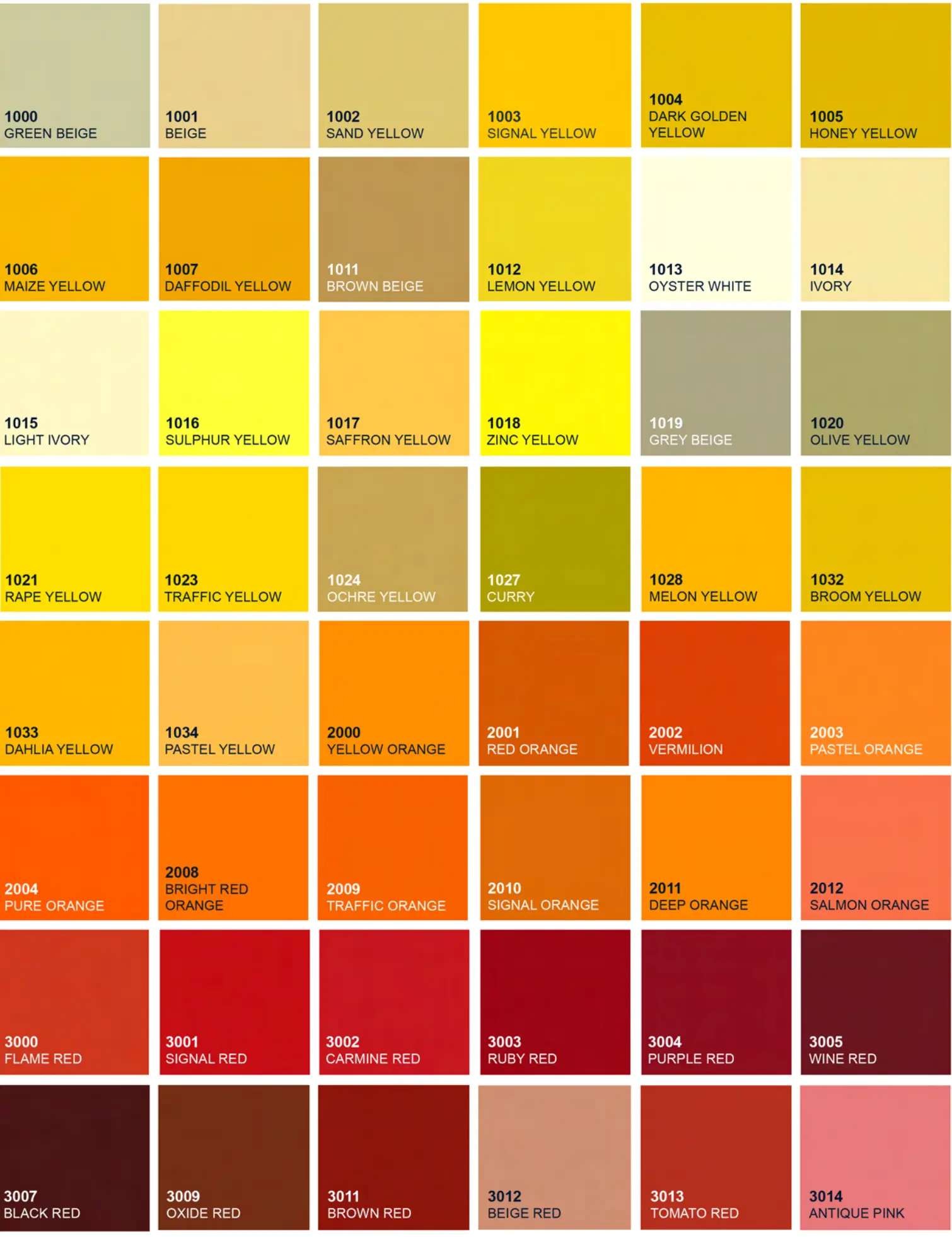 Ral pantone