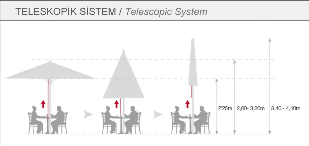  sistem telescopic umbrelă